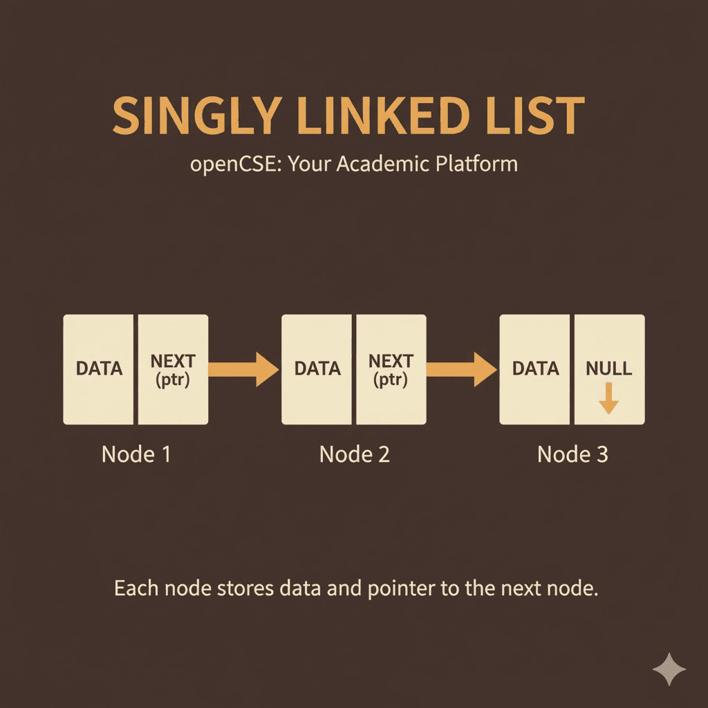 linkedlist
