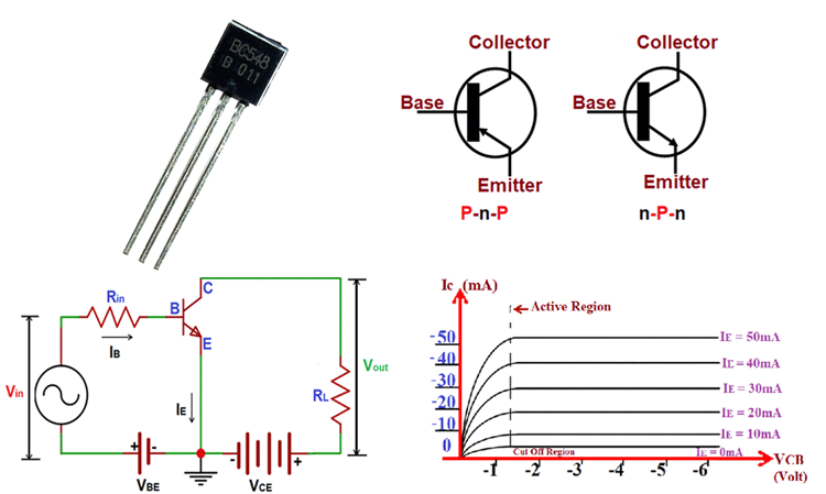 Transistor action diagram